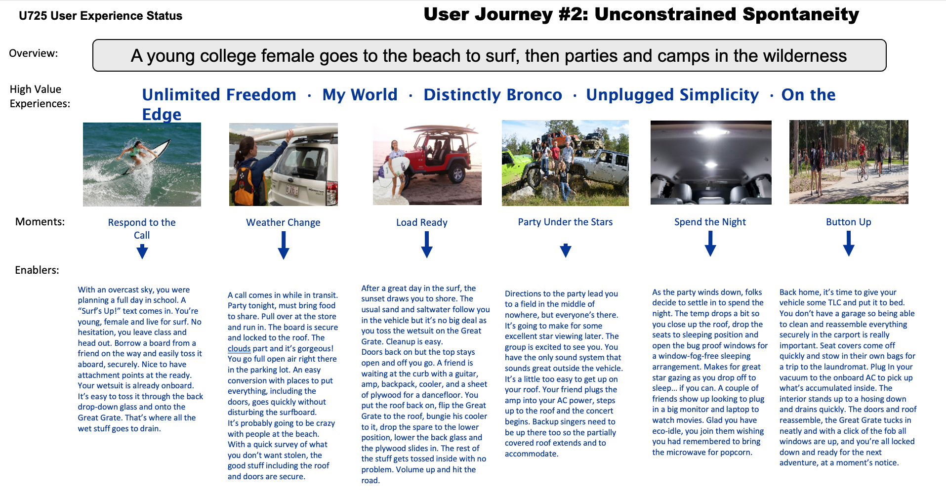 Ford Bronco journey map